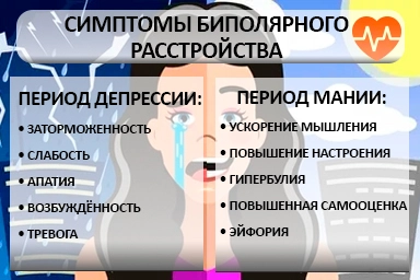 Лечение биполярного расстройства в Гурульбе