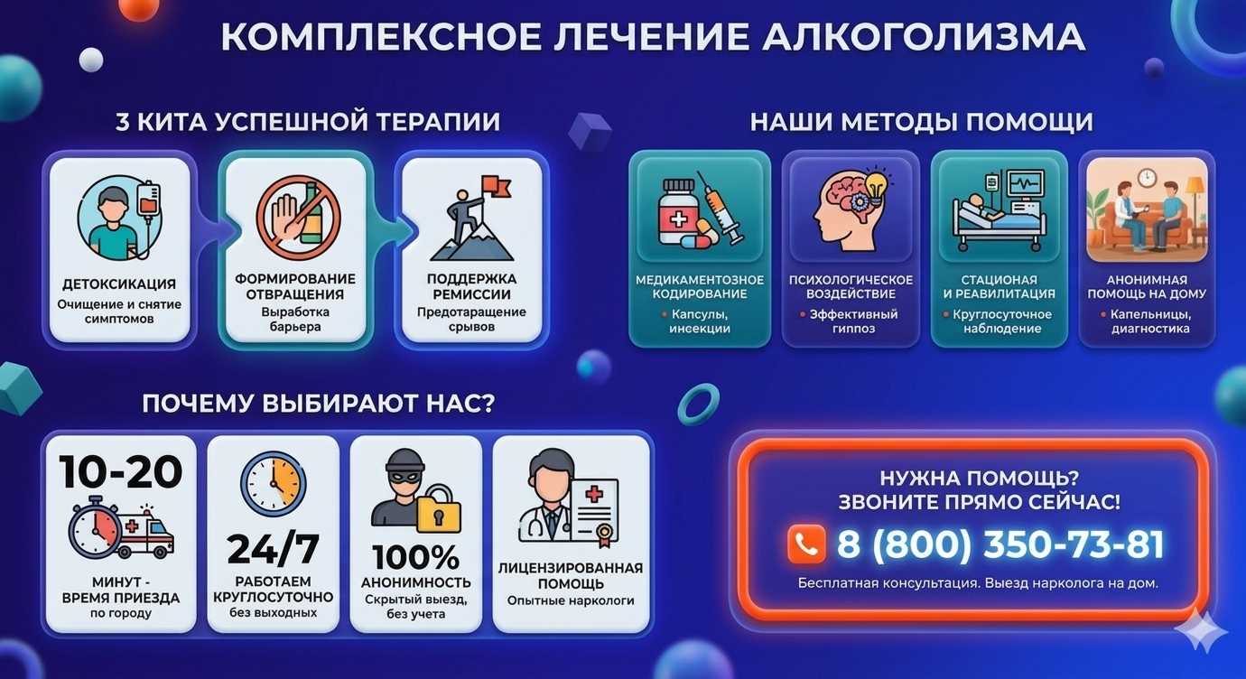 Инфографика о методах лечения алкоголизма в Гурульбе: детоксикация, кодирование и анонимная помощь на дому от клиники Похмельная служба.